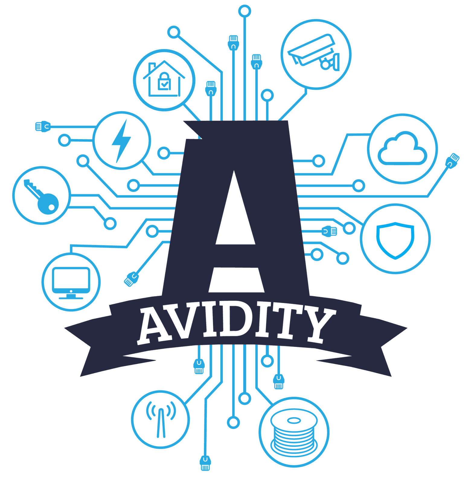 Avidity